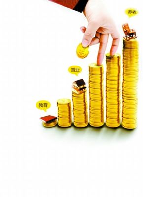 投資要“三思” 安全、流動和收益